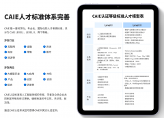 这也是上I企业聘请中高频调查的能力点